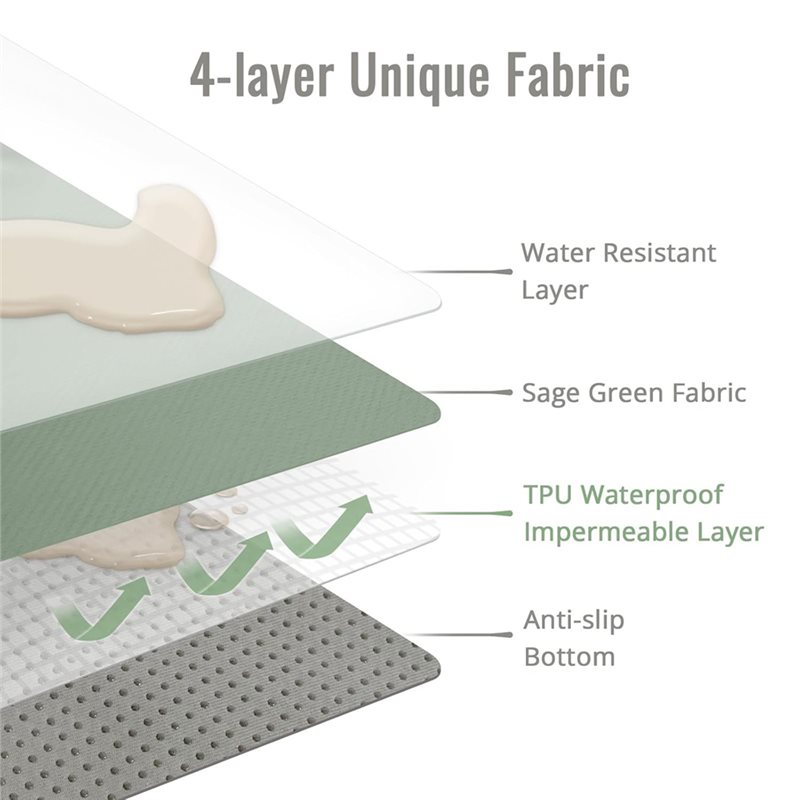 CYGJ-Tappetino Protettivo per  - Highchair Splash Mat recensione e prezzo